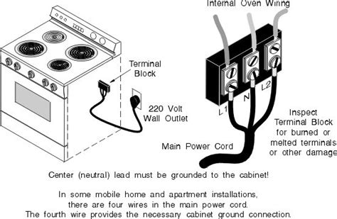 wiring requirements for electric oven